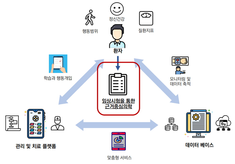 [2023 광운대학교 캠퍼스타운 스타트업 CEO] 메타버스 활용한 임상기반 행동개입 디지털 치료제 개발하는 ‘라이프시드’