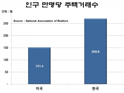 도박과 저축 사이, 부동산 투자의 목적[아기곰의 부동산 산책]