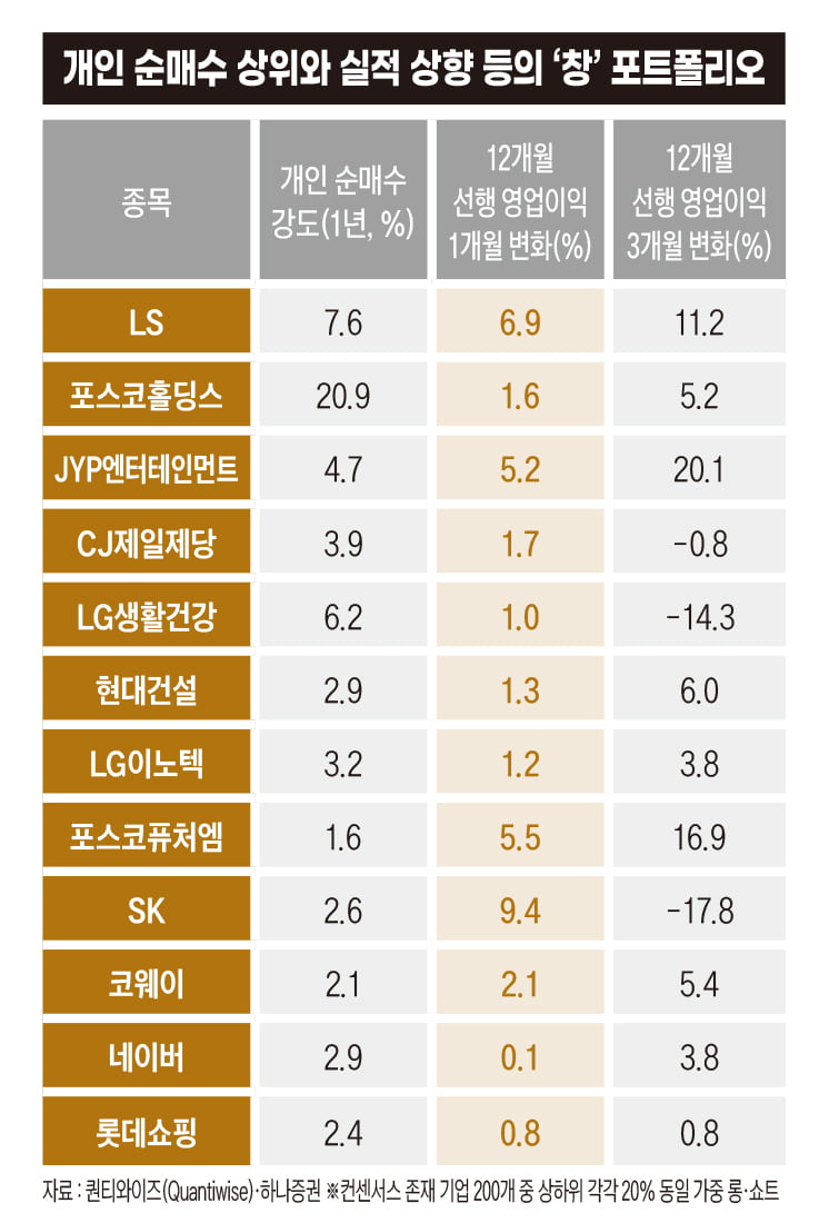 창과 방패, 모두가 필요한 시기엔 ‘바벨 전략’ [베스트 애널리스트 투자 전략]