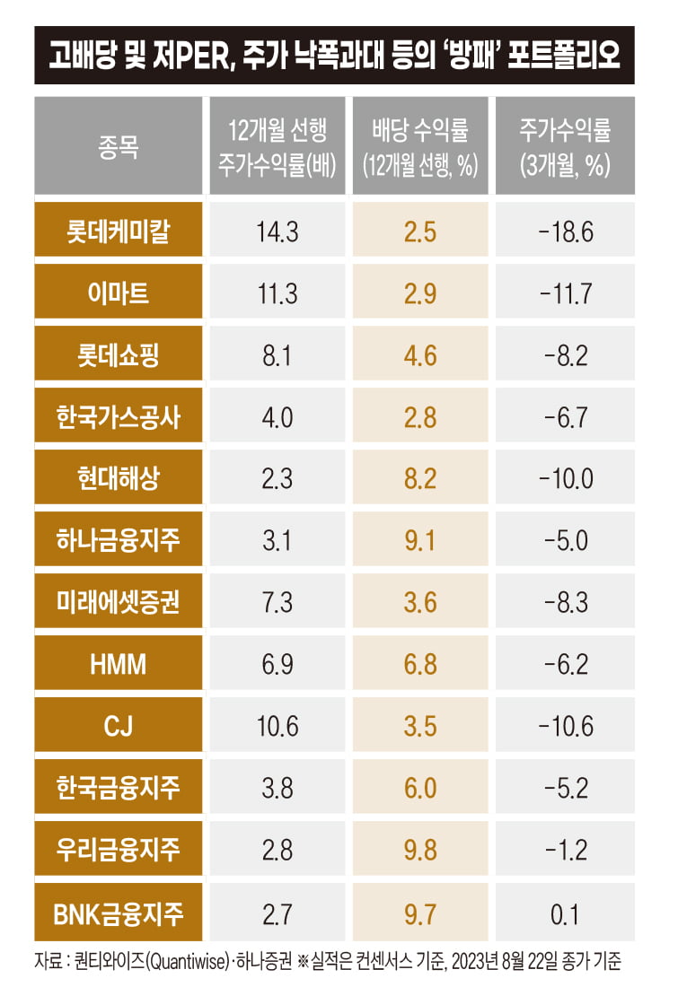 창과 방패, 모두가 필요한 시기엔 ‘바벨 전략’ [베스트 애널리스트 투자 전략]