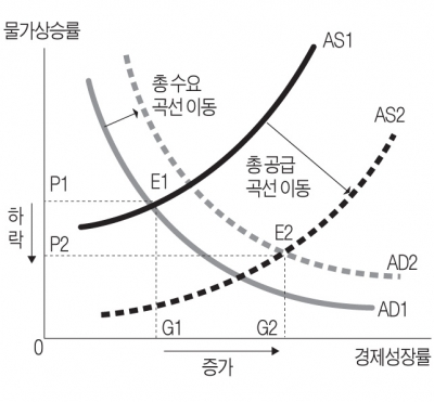 물가냐 경제냐...한국 경제의 해법은
