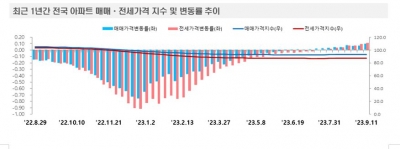 [big story] 혼돈의 부동산, 국내외 경제 변수 '주목'