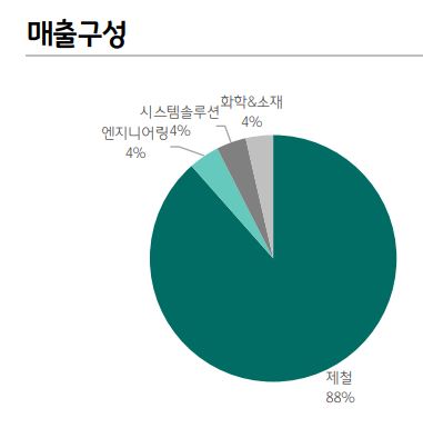 “일본제철, 저탄소 투자와 배당금 상향 조정 긍정적” [돈 되는 해외 주식]