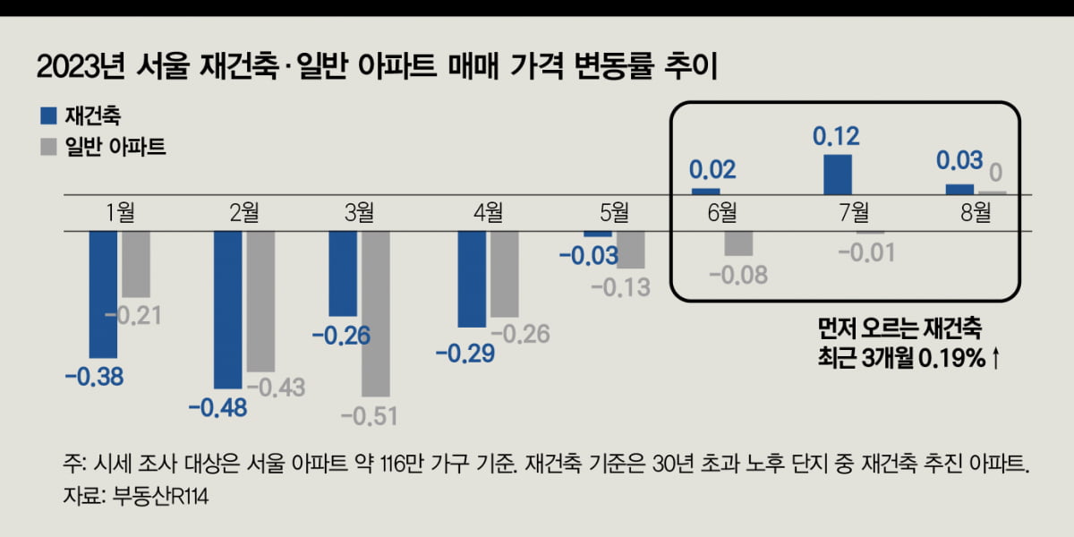 [big story] 혼돈의 부동산, 국내외 경제 변수 ‘주목’