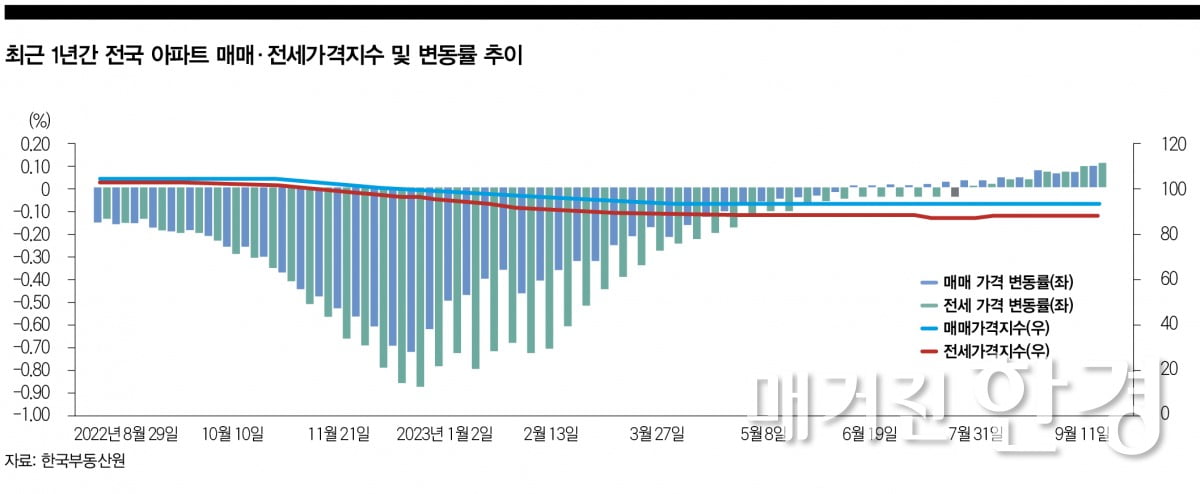 [big story] 혼돈의 부동산, 국내외 경제 변수 ‘주목’