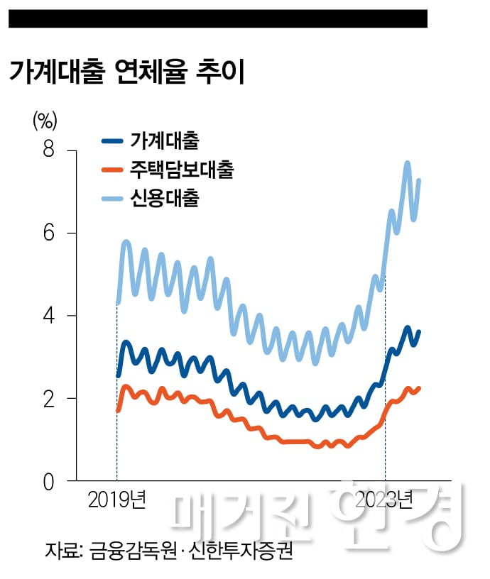 [big story] 혼돈의 부동산, 국내외 경제 변수 ‘주목’