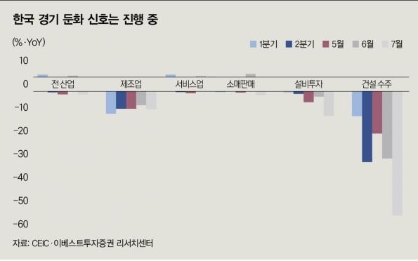 [big story] 혼돈의 부동산, 국내외 경제 변수 ‘주목’