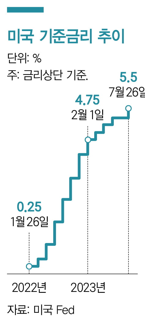 물가냐 경제냐...한국 경제의 해법은 