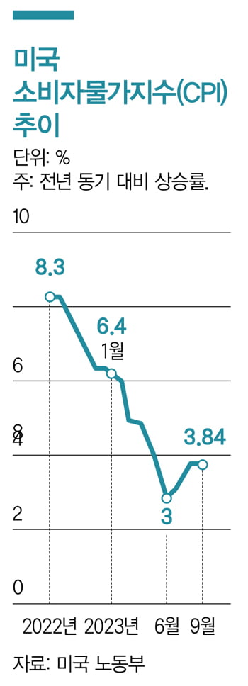 한국경제매거진