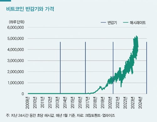 다시 주목받는 NFT, 가치 상승 기대