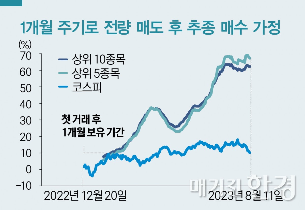 [부자의 선택] ‘2차전지주’ 수익률 상위권 싹쓸이