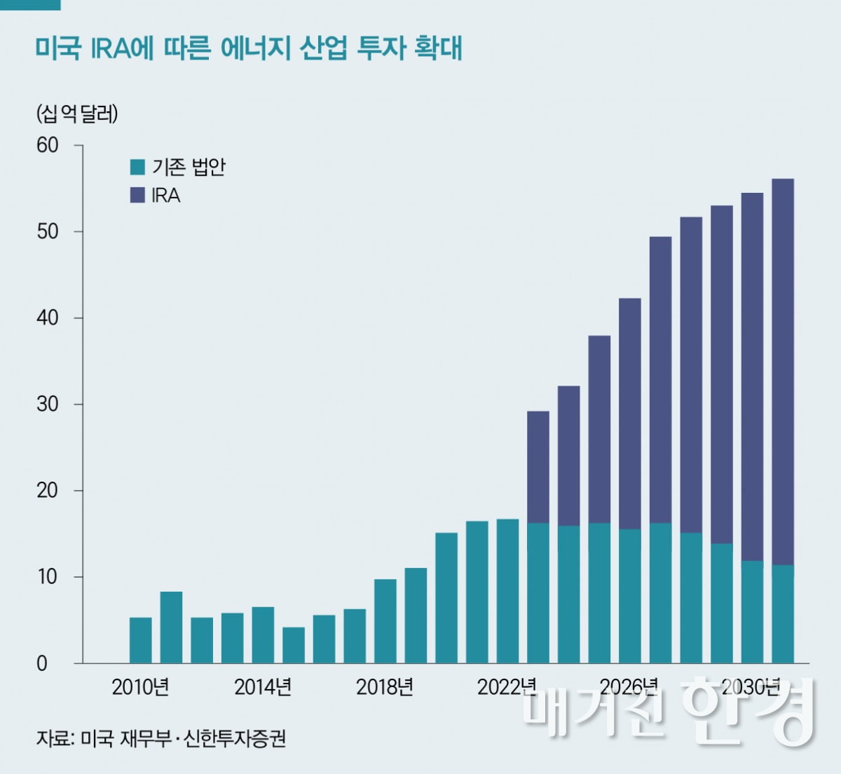 [Inside ETF] 투자 사이클 주도하는 산업재 주목해야