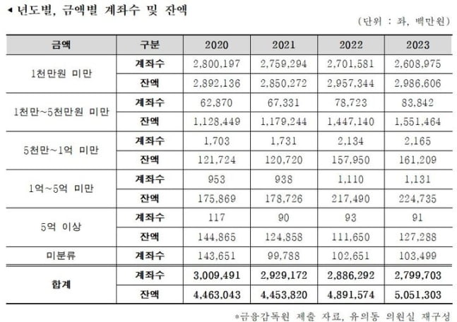 “어떤 기분일까”...태어나자마자 통장에 ‘100억’이 쾅