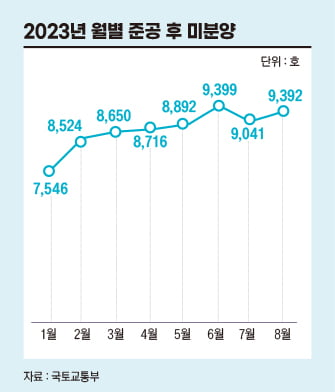 규제 풀고 공급 늘린 정부…침체된 주택 시장 활기 돌까 [비즈니스 포커스]