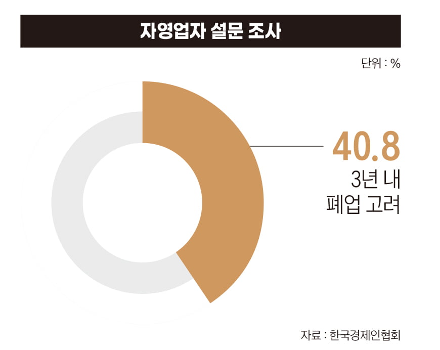 “아프니까 사장이다”…녹다운 자영업자 [벼랑 끝에 선 자영업]  