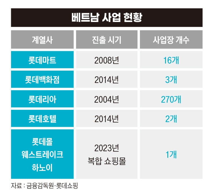 그래픽=정다운 기자