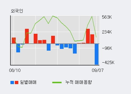 '유진로봇' 52주 신고가 경신, 전일 기관 대량 순매수