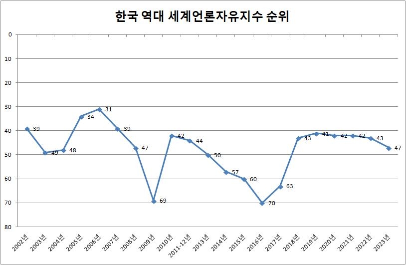 [팩트체크] 과거 어느 정부 때 언론 압박 심했나?