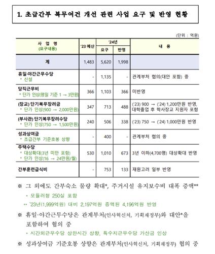 [김귀근의 병영터치] '초급간부 처우개선' 그렇게 어려운가?