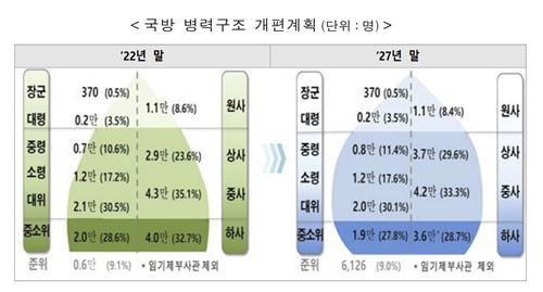 [김귀근의 병영터치] '초급간부 처우개선' 그렇게 어려운가?