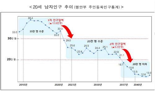 [김귀근의 병영터치] '초급간부 처우개선' 그렇게 어려운가?