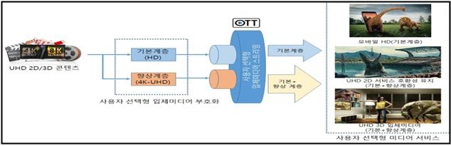 2D·3D 방송 동시 전송, 부산서 세계 첫 시범 송출