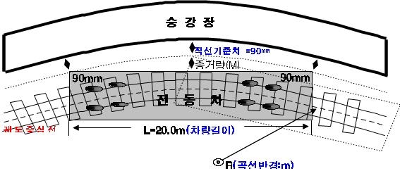 쏙 빠질라…서울지하철 승강장 '크레바스' 주의하세요