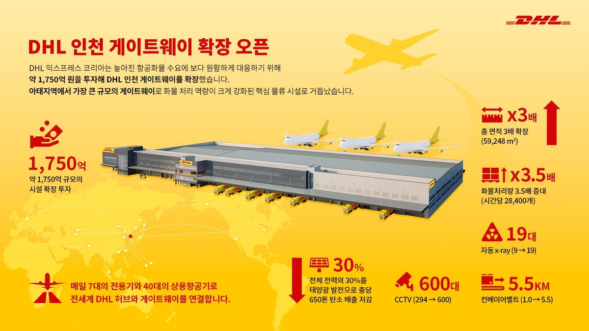 '아태지역 최대 규모' DHL 인천 화물터미널 확장 오픈