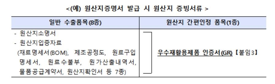 '우수 재활용 인증 제품' 수출 때 FTA 원산지 증명 절차 간소화