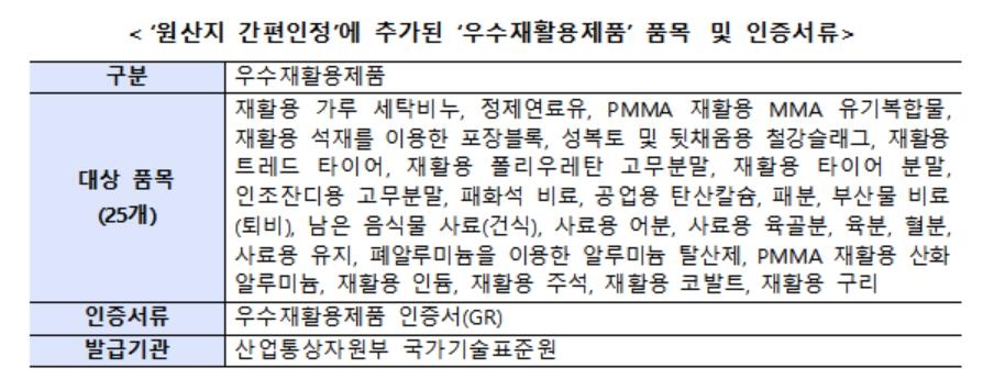 '우수 재활용 인증 제품' 수출 때 FTA 원산지 증명 절차 간소화