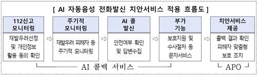 "안전한가요"…스토킹·폭력 피해자에 AI가 전화 모니터링