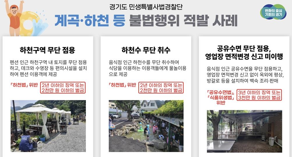 경기도, 계곡·하천 등 휴양지 불법영업 음식점·펜션 38곳 적발