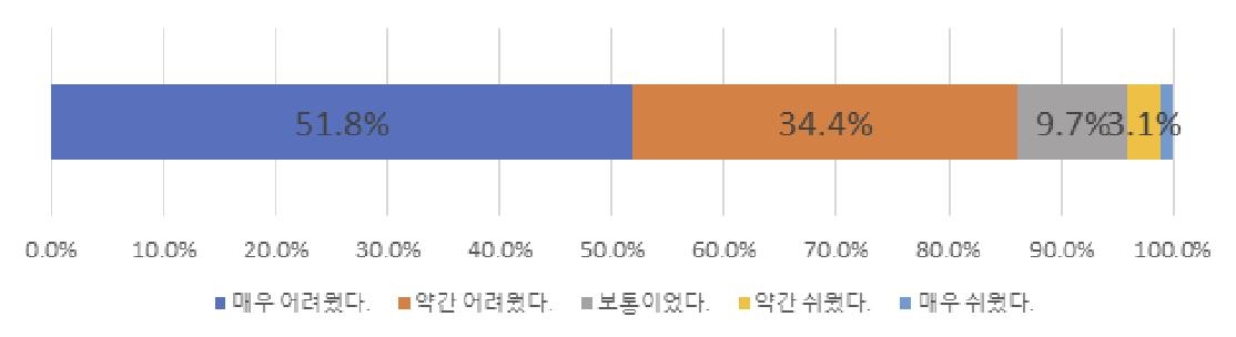 EBS "9월 모평 표준점수 최고점 국어 142점, 수학 143점 예상"