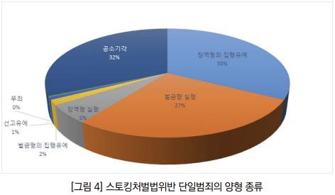 신당역 살인 1주기…"스토킹 3건 중 1건은 집행유예"