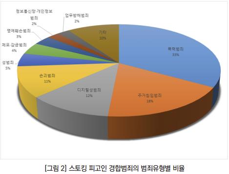 신당역 살인 1주기…"스토킹 3건 중 1건은 집행유예"