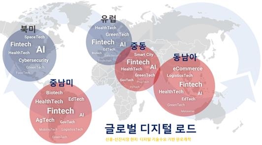 디지털 혁신기업 해외 진출 돕는다…전문법인 GDIN 출범