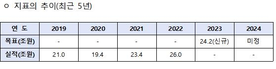 교육부 "올해 사교육비 24조2천억으로"…작년보다 7% 감소 목표