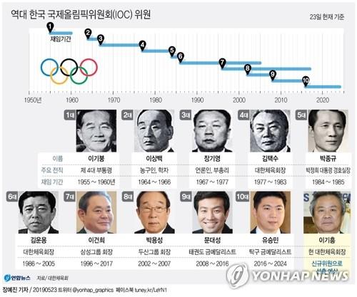 김재열 ISU 회장, IOC 위원 후보 선임…한국인 3명으로 늘어난다