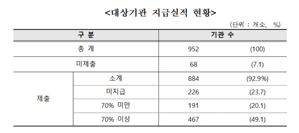 야간간호 수가 70%, 인건비로 써야하는데…"병원 절반 미준수"