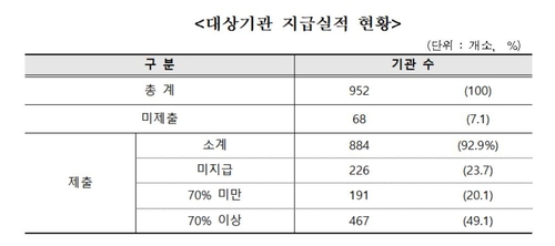 [고침] 사회(야간간호 수가 70%, 인건비로 써야하는데…"…)