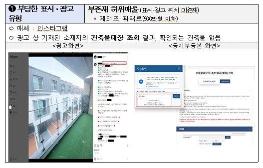 "허위 매물 등 인터넷 엉터리 부동산 광고 1년 새 2배↑"