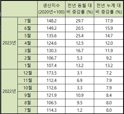 엔데믹 창업 훈풍?…올해 컨설팅업 실적, 20년만에 최대 증가