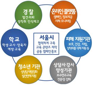 서울시, 온라인 아동성착취 정보 AI로 자동검출해 신속 차단