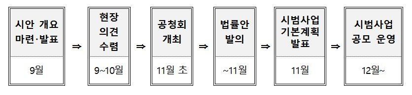 지방시대 핵심은 '학교'…이달중 교육자유특구 시안 발표