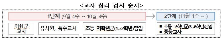 희망하는 교원 모두 2학기 내 심리검사…필요시 치료 지원