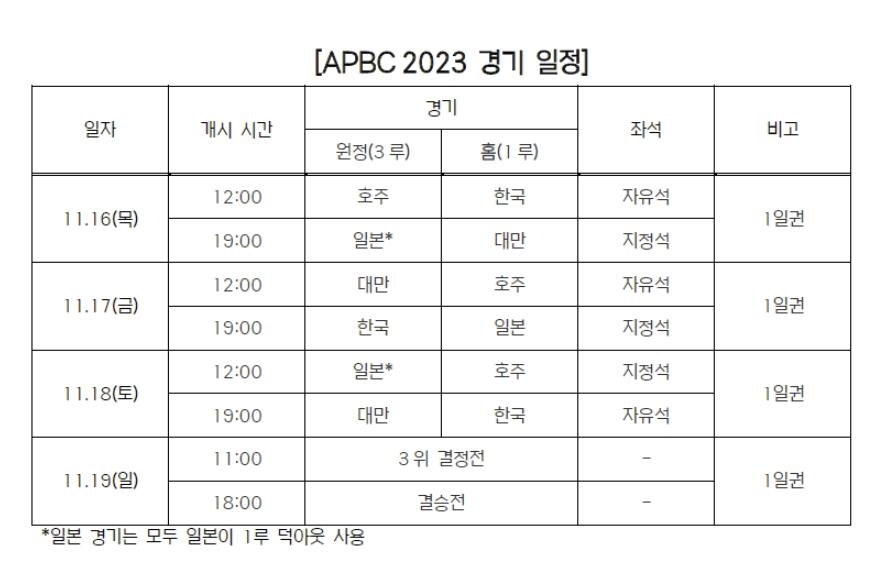 2023 아시아프로야구챔피언십 입장권 16일부터 예매 시작