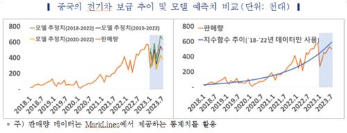 "中 전기차시장, 디플레이션·경쟁심화되면 구조조정 겪을 것"