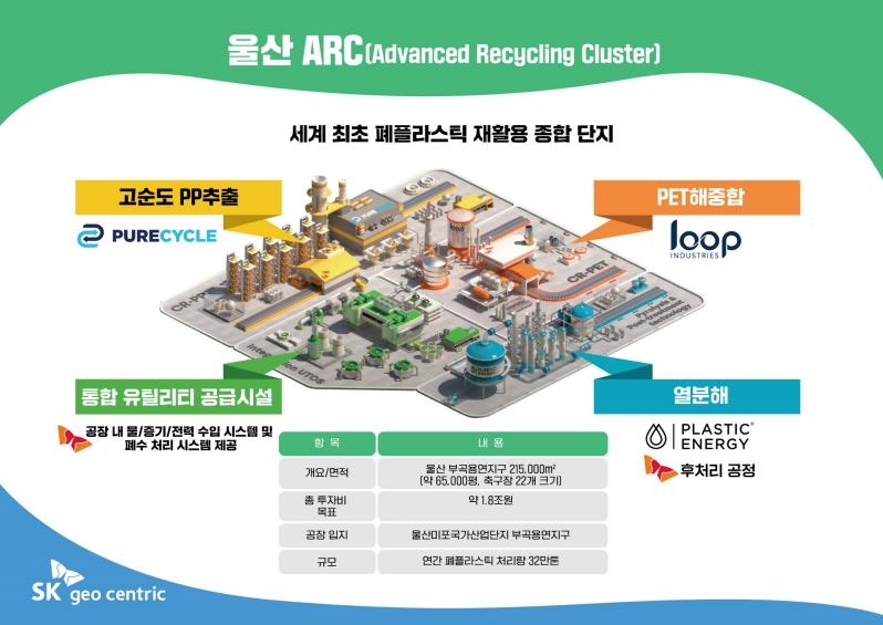 [르포] 폐플라스틱으로 기름 만드는 '도시 유전'…울산ARC 내달 첫삽