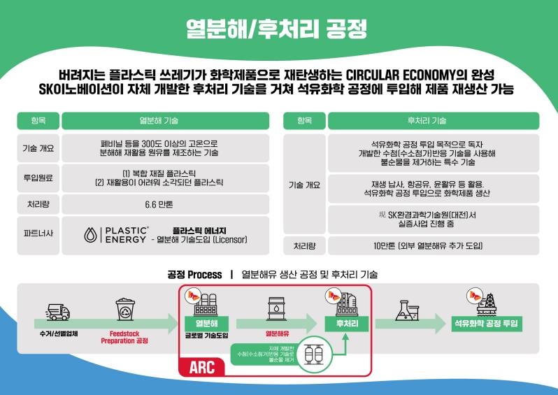 [르포] 폐플라스틱으로 기름 만드는 '도시 유전'…울산ARC 내달 첫삽