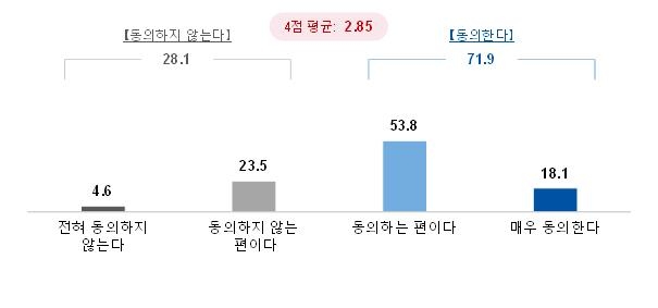 직장인 44% "노란봉투법에 대통령 거부권 행사 안돼"